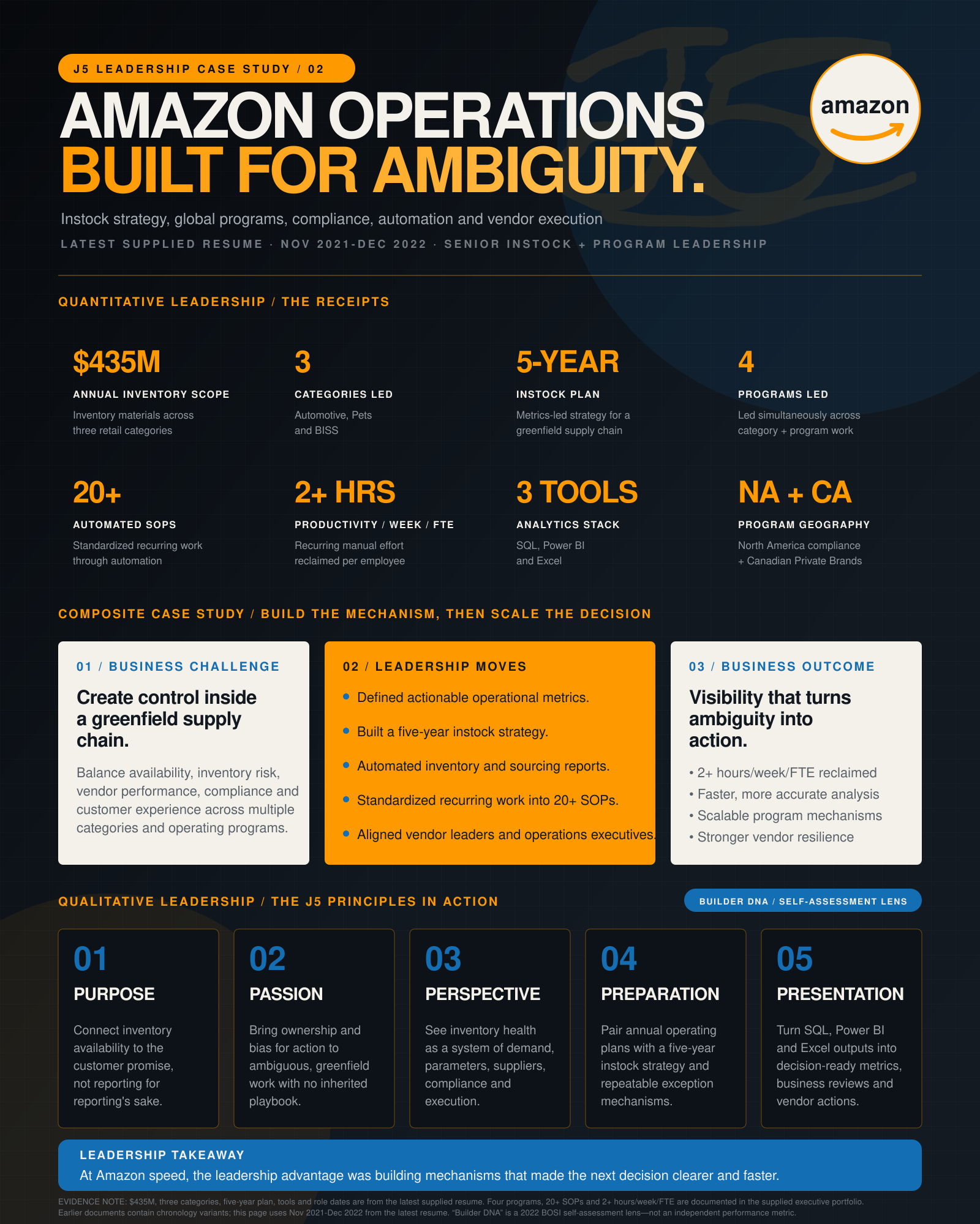 Operations built for ambiguity. case study preview
