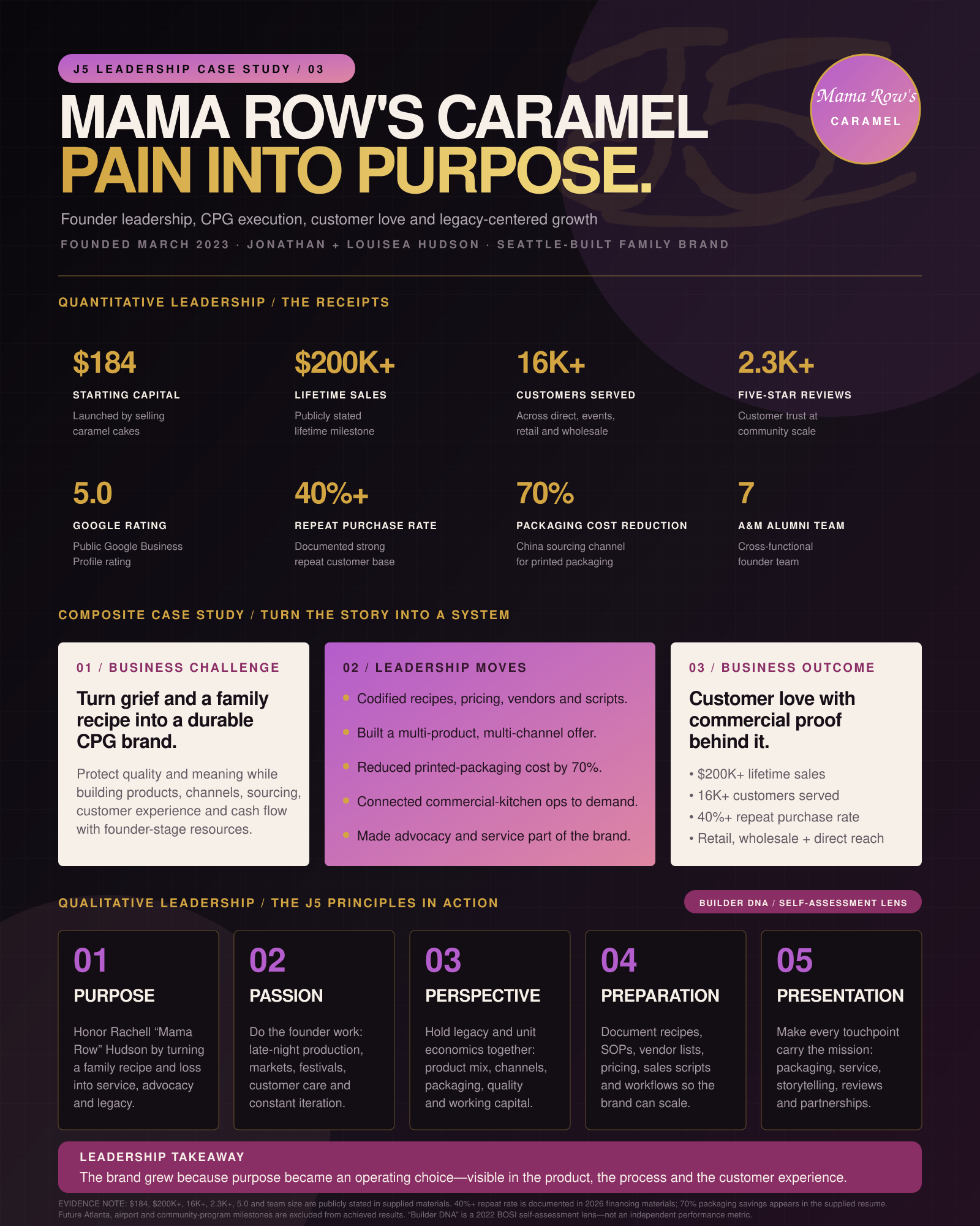 Turn pain into purpose. case study preview