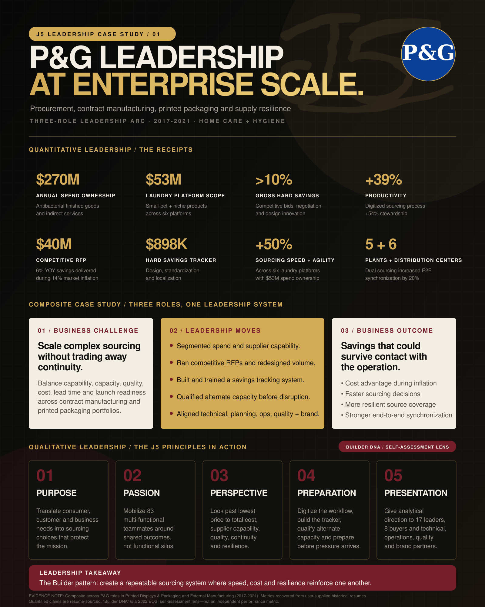 Leadership at enterprise scale. case study preview